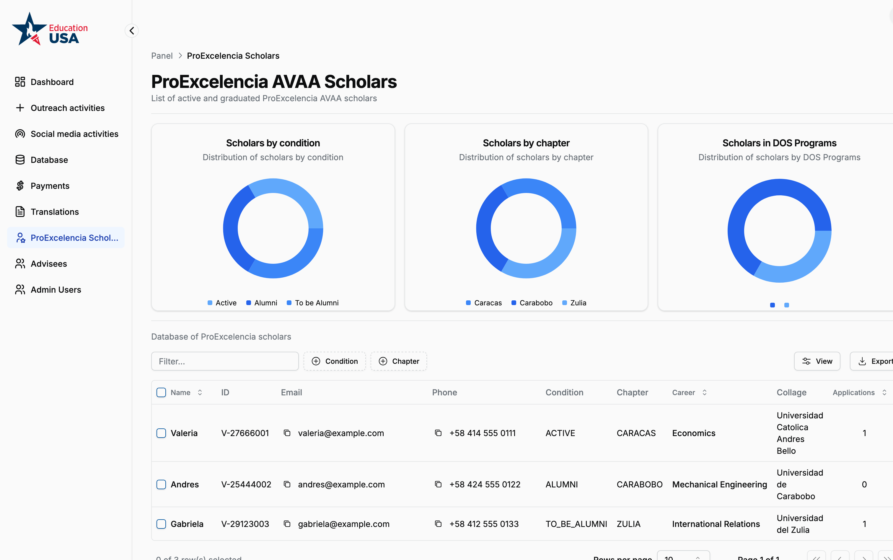 SEA database view showing scholar records, status filters, and academic profile fields
